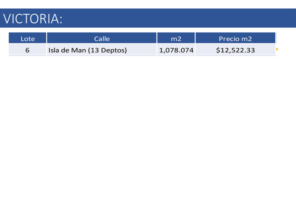 venta de terreno en lomas de angelopolis Parque Victoria 